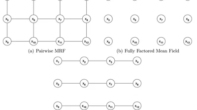 Mean field variational inference featured image