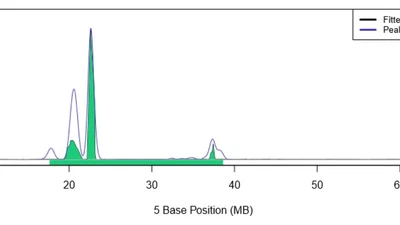 MMAPPR2: Mutation Mapping from RNA Sequences featured image