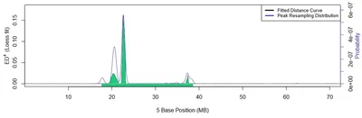 MMAPPR2: Mutation Mapping from RNA Sequences featured image