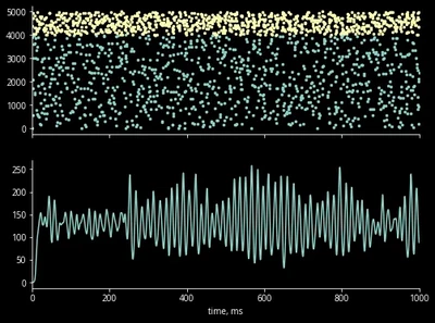 tklfp: Teleńczuk Kernel LFP featured image